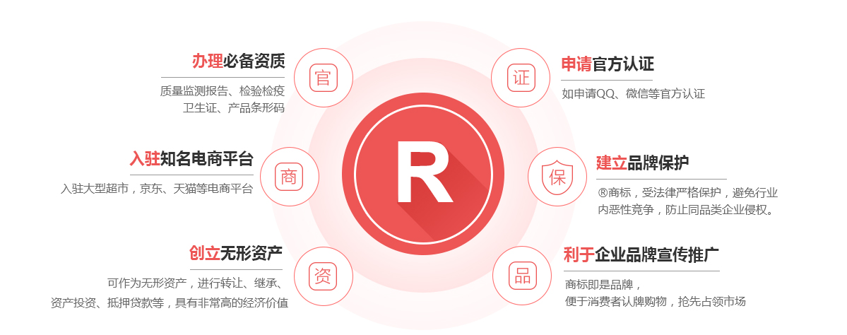 永泰商标注册的作用